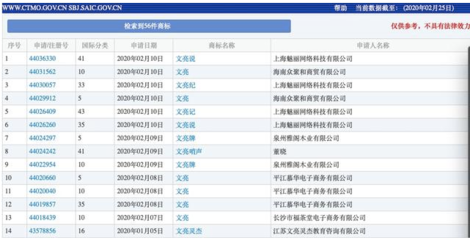 商標搶注亂象再引關注 李文亮、火神山等名稱被依法駁回，折射日用品互聯網銷售市場秩序亟待規范