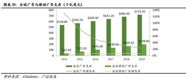 互聯(lián)網(wǎng)企業(yè)出海大潮下的機(jī)遇 海外移動營銷如何賦能日用品跨境銷售