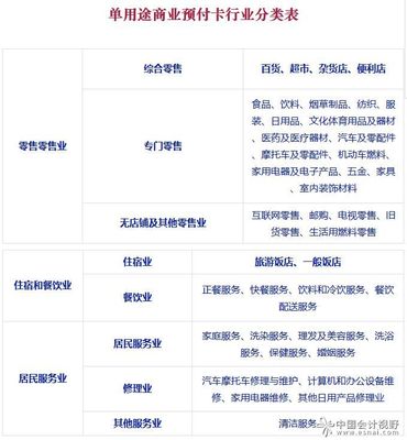 逃脫預(yù)付卡不準(zhǔn)開(kāi)專票的“緊箍咒”！日用品互聯(lián)網(wǎng)銷售大法揭秘