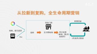 智慧經(jīng)營新服務(wù) 信息系統(tǒng)運行維護賦能企業(yè)營銷